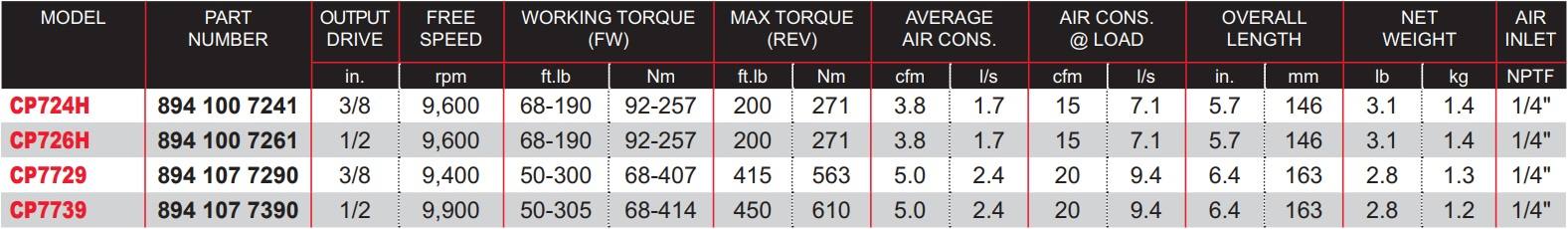 CP724H-Table