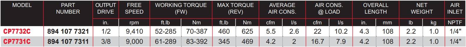 CP7732C-Table