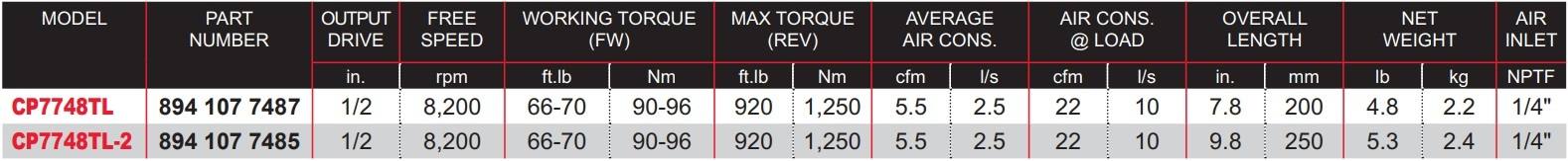 CP7748TL-Table