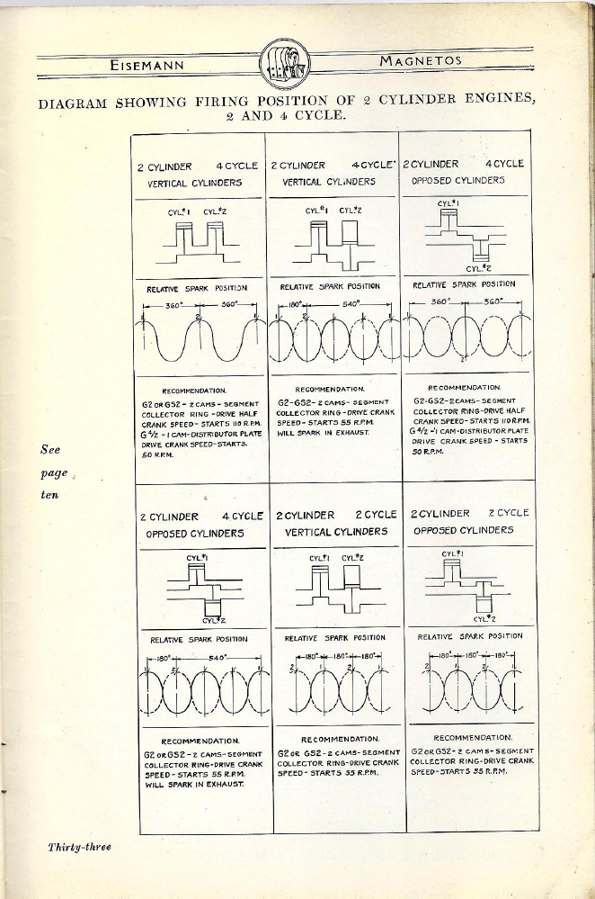 eisemann-catalog-1920-skinny-p33.png