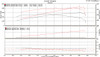 ESS N62B48 G1 Supercharger System