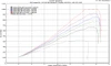 Mustang S650 GT G3R Tuner Kit (Wholesale Direct)