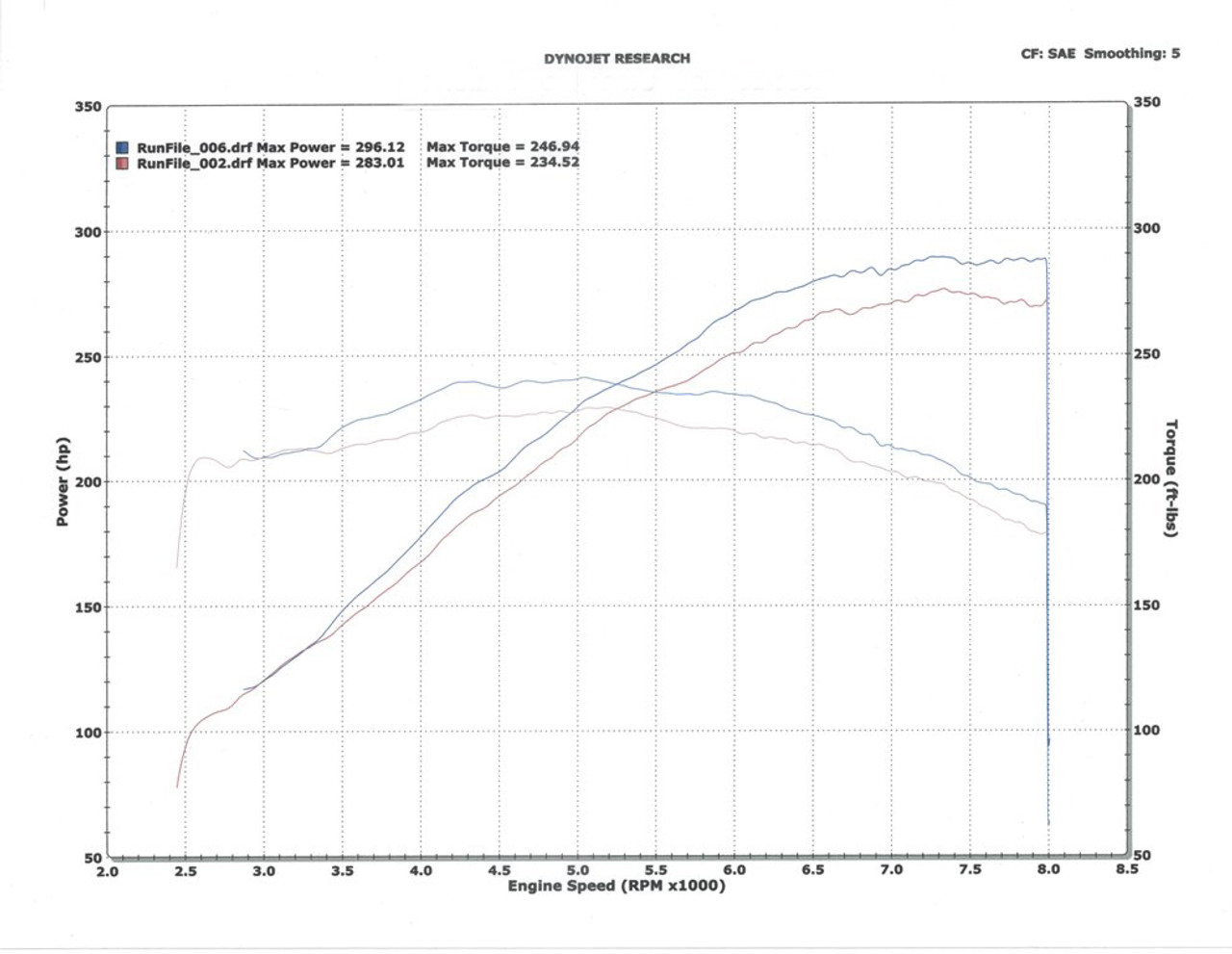 ESS E46 M3 E-Flash ECU Tuning Software - ESS Tuning