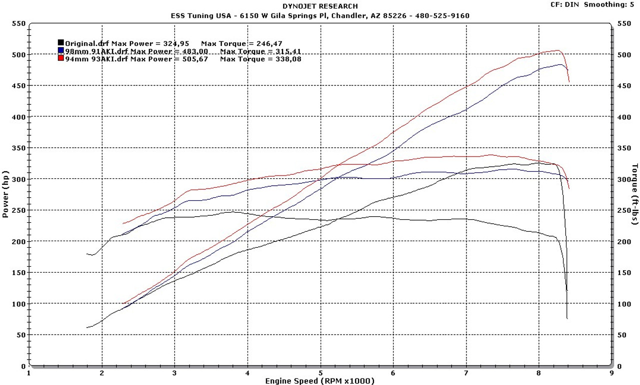 S65 G1 Intercooled Supercharger System