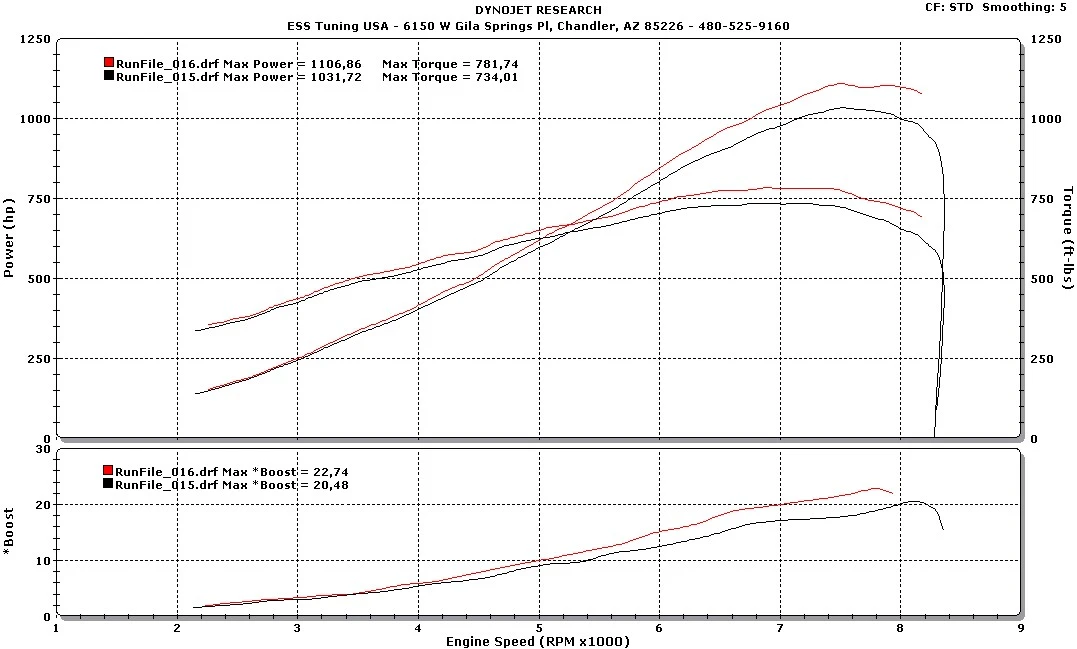 8PK 15%OD and 110/105 E85
