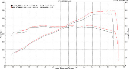 S65 NA E-Flash ECU Performance Software