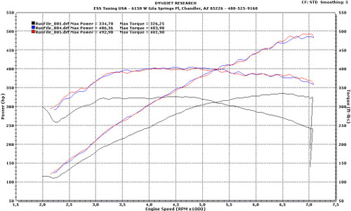 BMW E39 M5 G1 Supercharger System