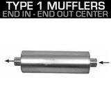 Type 1 End In-End Out Centered