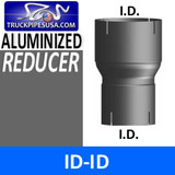 ID-ID REDUCER ALZ