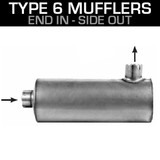 Type 6 End IN-Side Out