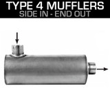 Type 4 Side IN - End OUT