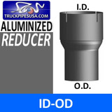 ID-OD REDUCER ALZ