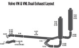 Volvo VN & VNL Dual Exhaust Layout