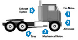 Five Major Sources of Noise on Big Rig Trucks