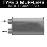 Type 3 - IN and OUT Same End