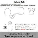 Universal Muffler - Endless Combinations