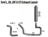 LTS Exhaust Layouts