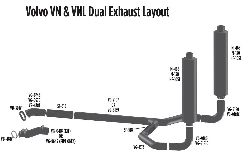 Volvo Truck Exhaust Pipes | Volvo Exhaust Parts | volvo pipe