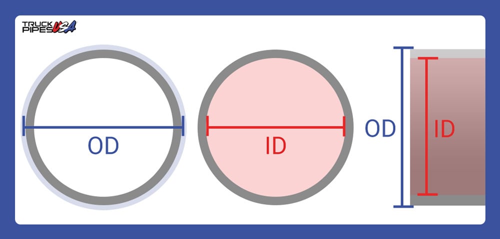 What Do ID and OD Mean and Why Does it Matter?