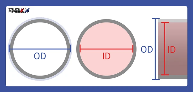 What Do ID and OD Mean and Why Does it Matter?