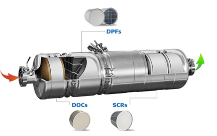 euro6-system-render.png