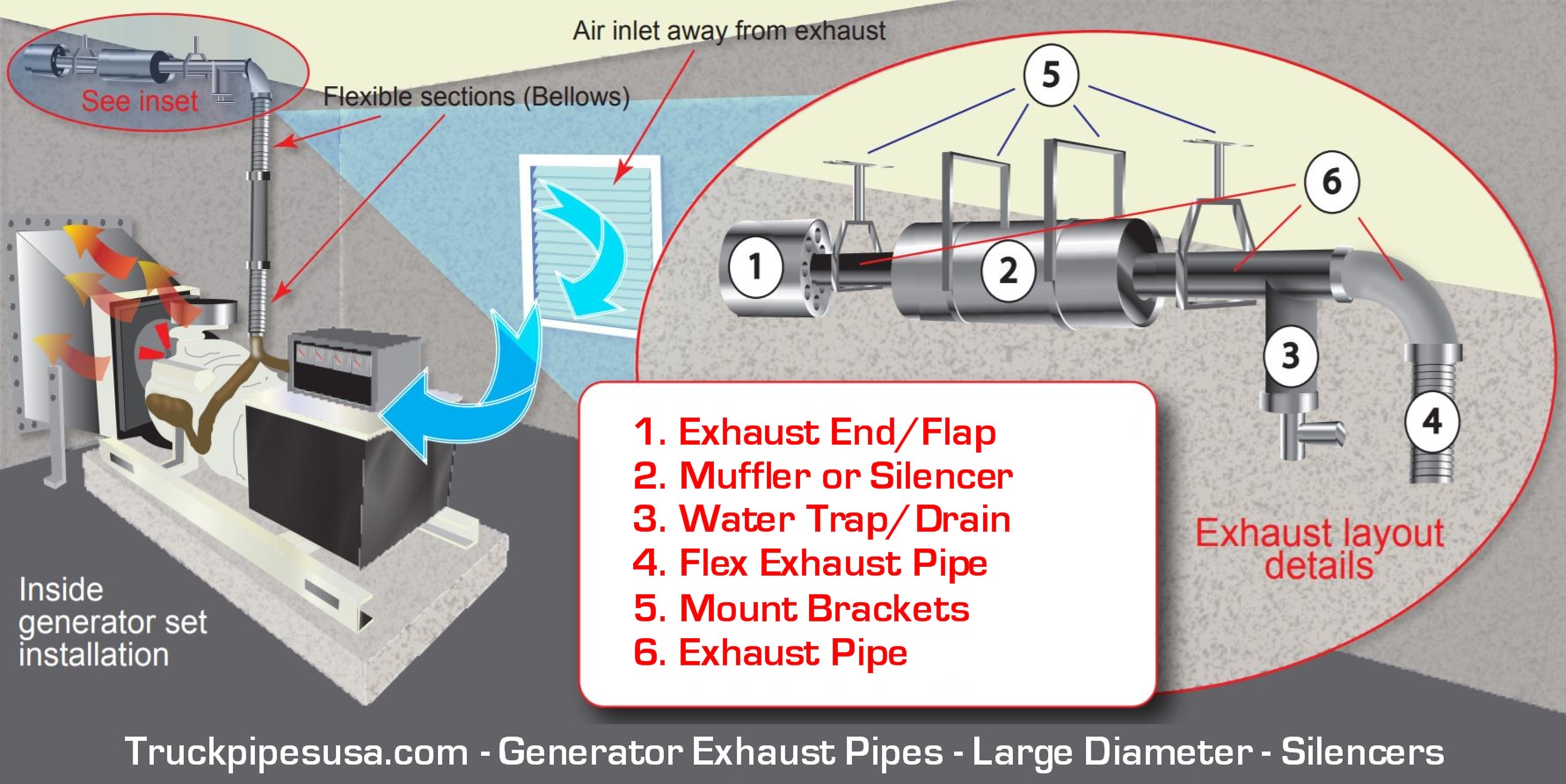 Commercial Exhaust Flex Pipe