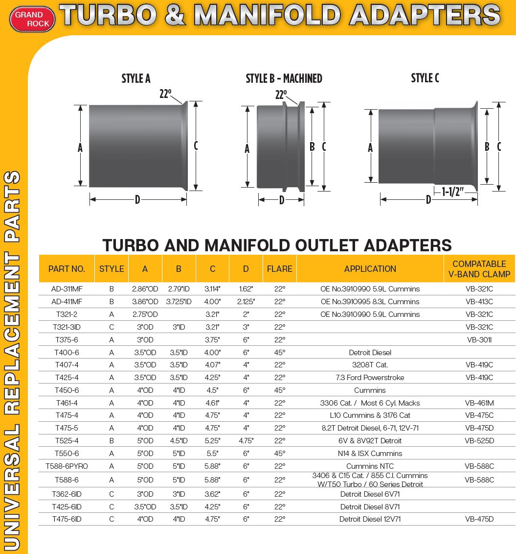 turbo-manifold-adaptors-chart-grand-rock.jpg