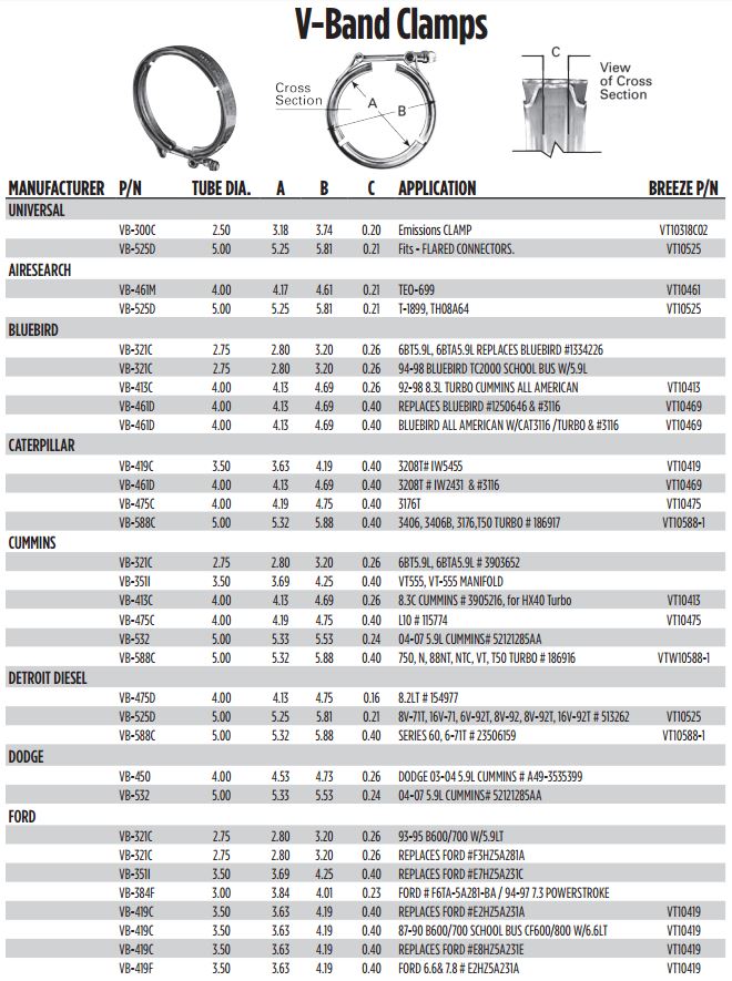 Exhaust Clamp Size Chart