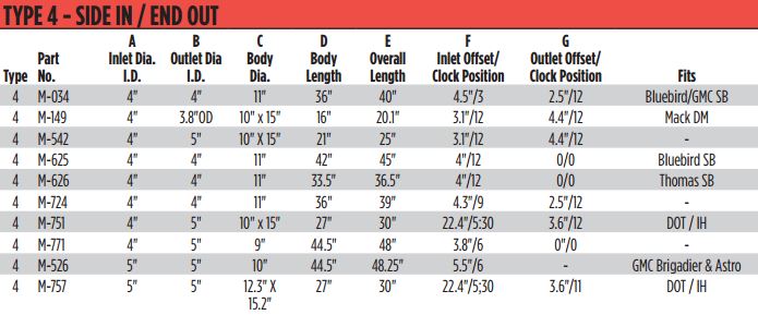 type-4-muffler-chart.jpg