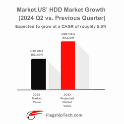The Resurgent Hard Disk Drive Market: A Look at C2Q 2024 and Beyond The Resurgent Hard Disk Drive Market: A Look at C2Q 2024 and Beyond