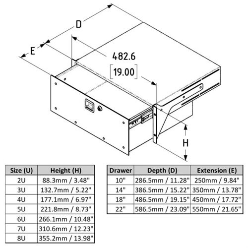 4 Unit Rack Example R2293-4UK - TOUR GRADE 4 UNIT RACK DRAWER - DIY Road Cases Store