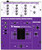 Vestax PMC05 Pro III - Purple