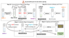 Protocol for preparing antibody-oligo conjugates starting with 1 mg of antibody.