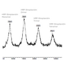 MALDI-TOF MS Example of 1:1 HRP-Streptavidin Conjugate