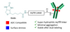 AqT® biotin labeled Antibody-Drug Conjugate (ADC) via Surface Amines
