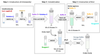 SepSphere™ Small Molecule Alcohol Immobilization Kit Workflow Diagram