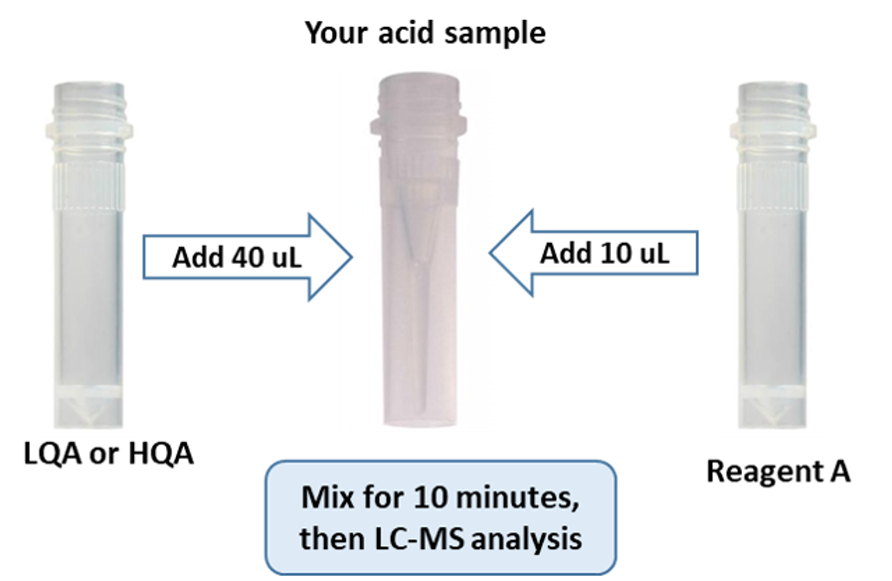 Quaternary Amine MS-tag carboxylic acid labeling kit protocol
