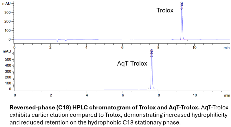 HPLC AqT-Trolox