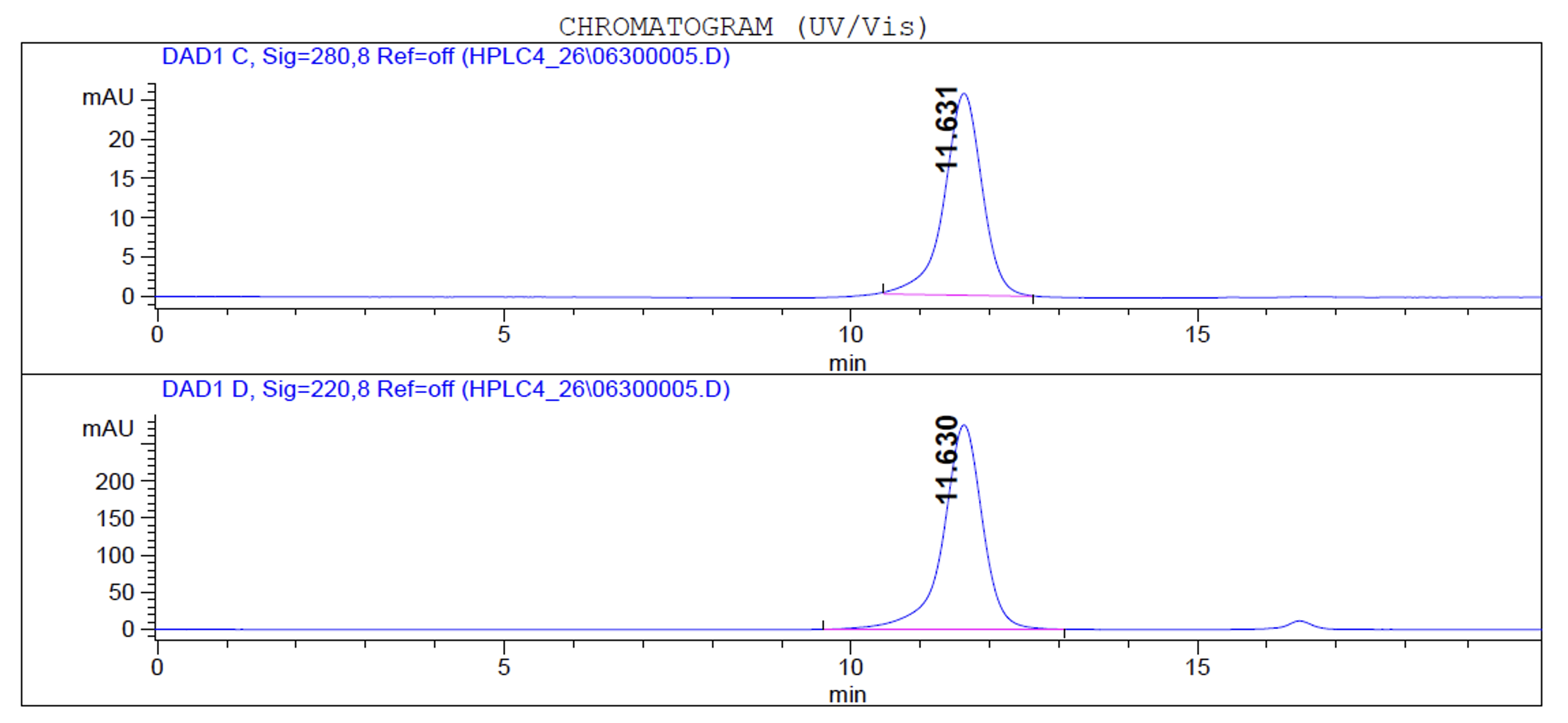 SEC-HPLC profile of trastuzumab (anti-Her2)