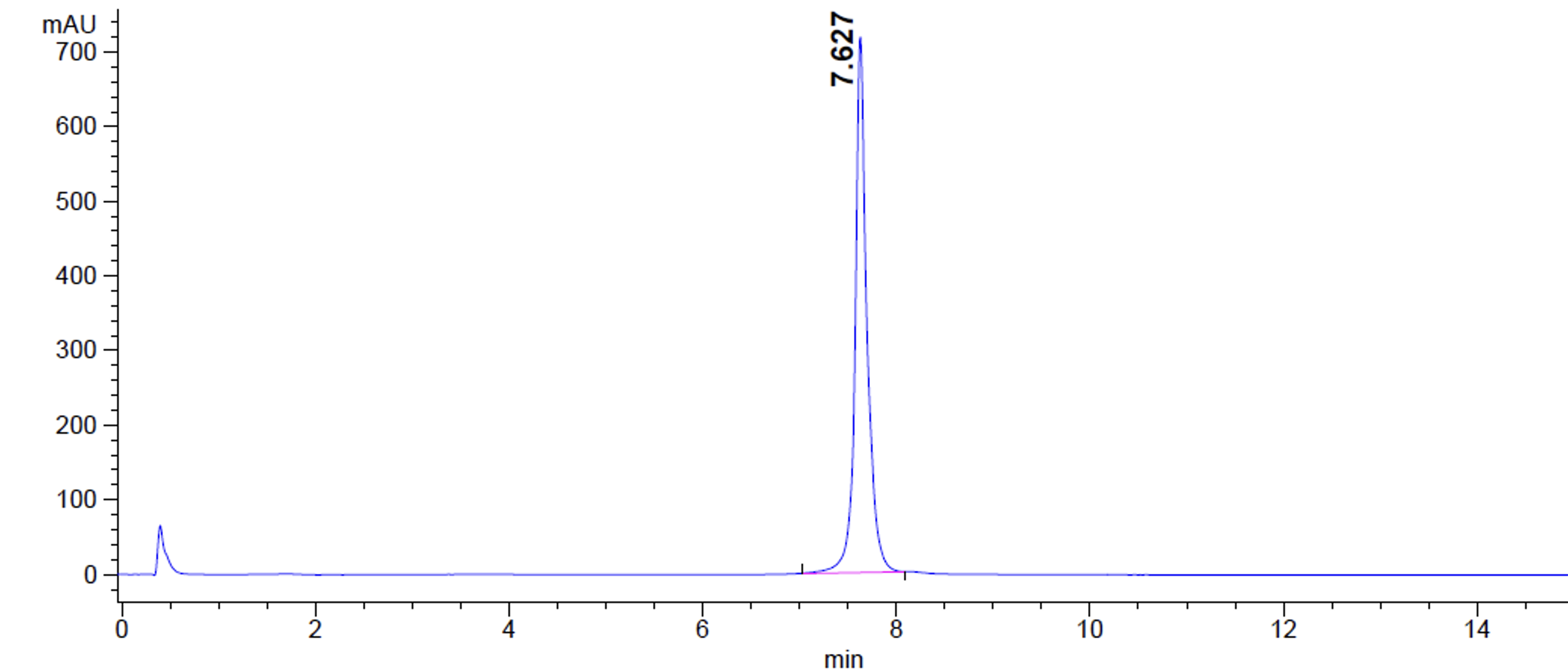 HIC-HPLC analysis of Trastuzumab (anti-Her2)