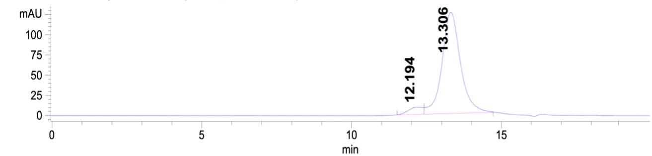 SEC HPLC of AqT Biotin Fab&rsquo; Fragment Goat Anti-Human IgG, Fc&gamma; fragment specific, Cross-Adsorbed