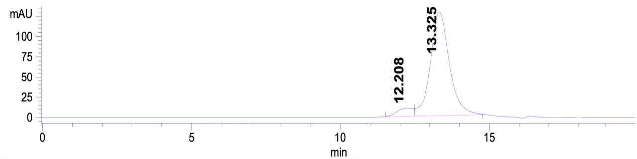 SEC HPLC of biotinylated Fab' fragment goat anti-mouse IgG, Fc gamma specific
