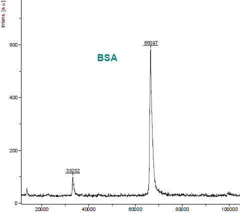 Intact Protein MALDI-TOF MS for Unlabeled BSA