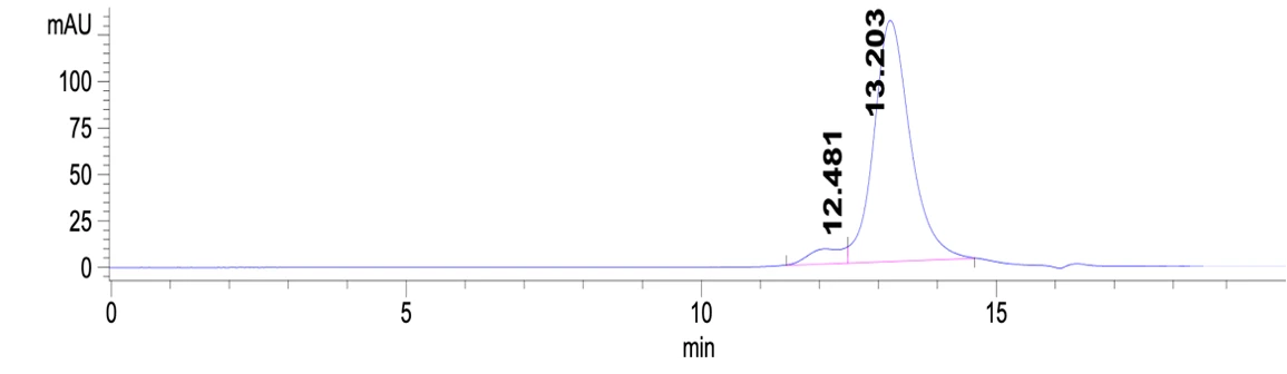 SEC HPLC of AqT biotinylated Fab'