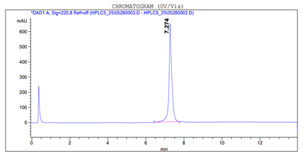 A representative Hydrophobic interaction HPLC profile of Trastuzumab Biosimilar Human anti-Her2 mAb at an absorbance of 220 nm.