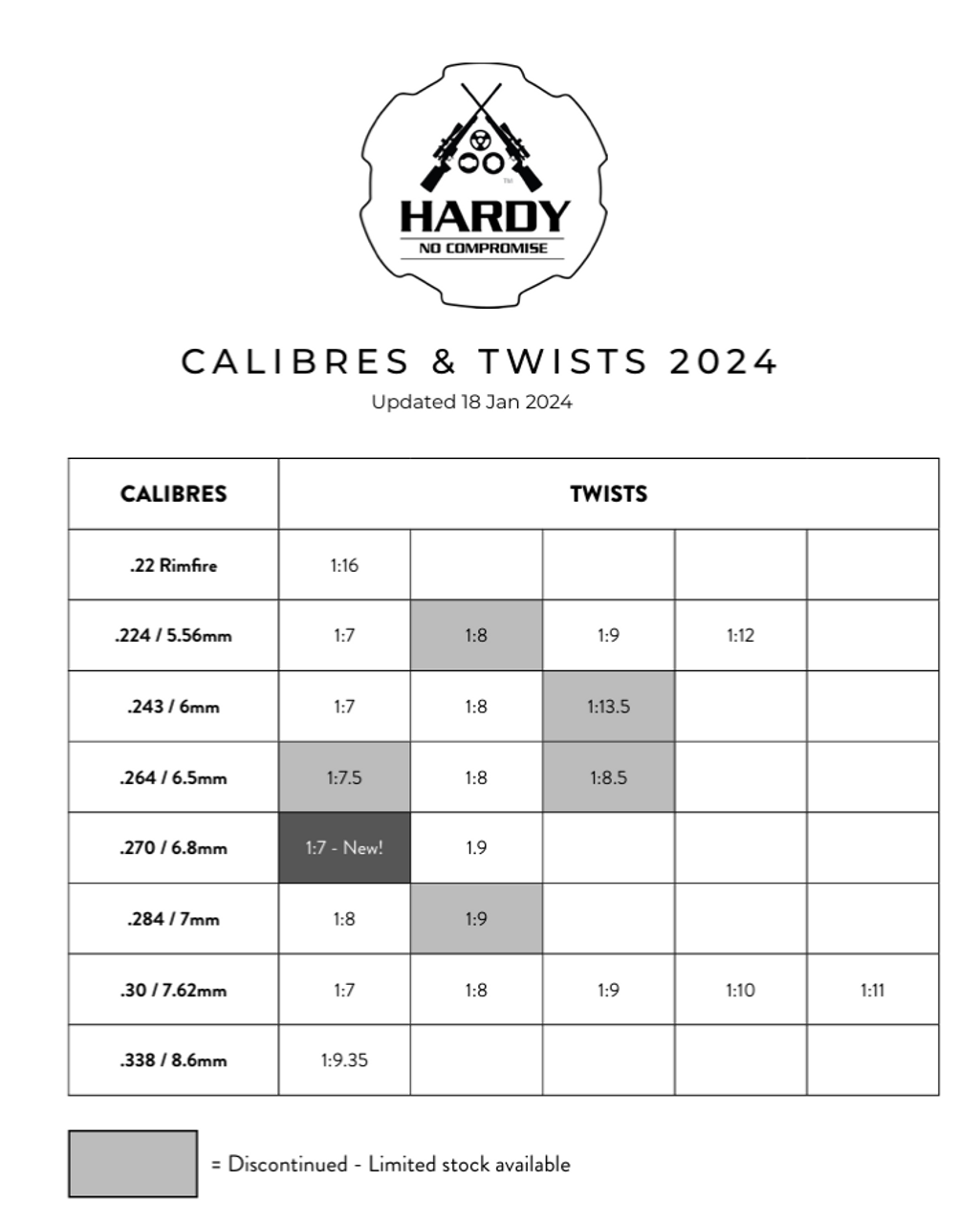 Hardy Rifle Engineering Steel 270cal 7T 28" blank
