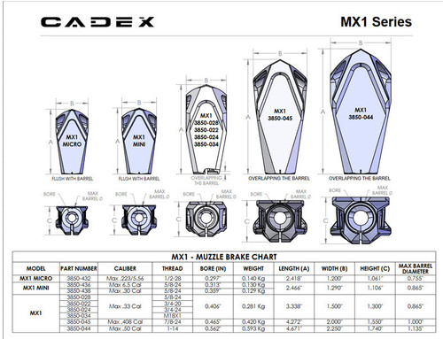 Mikeページ Cadex MX1 Mini Muzzle Brake 6.5 5/8-24