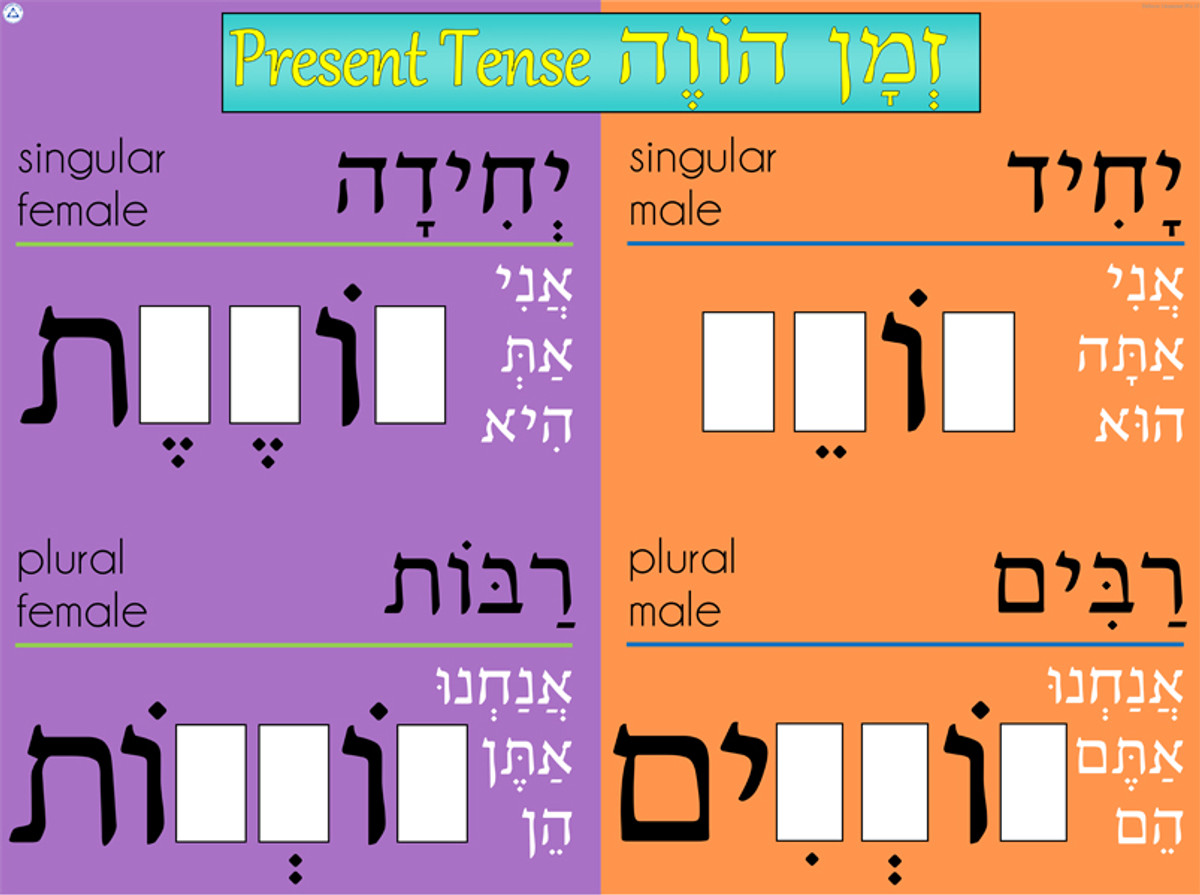 Fill In Chart