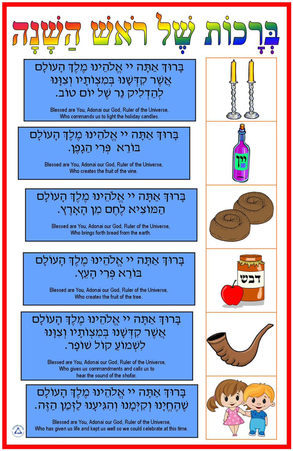 Rosh Hashanah Simanim Chart