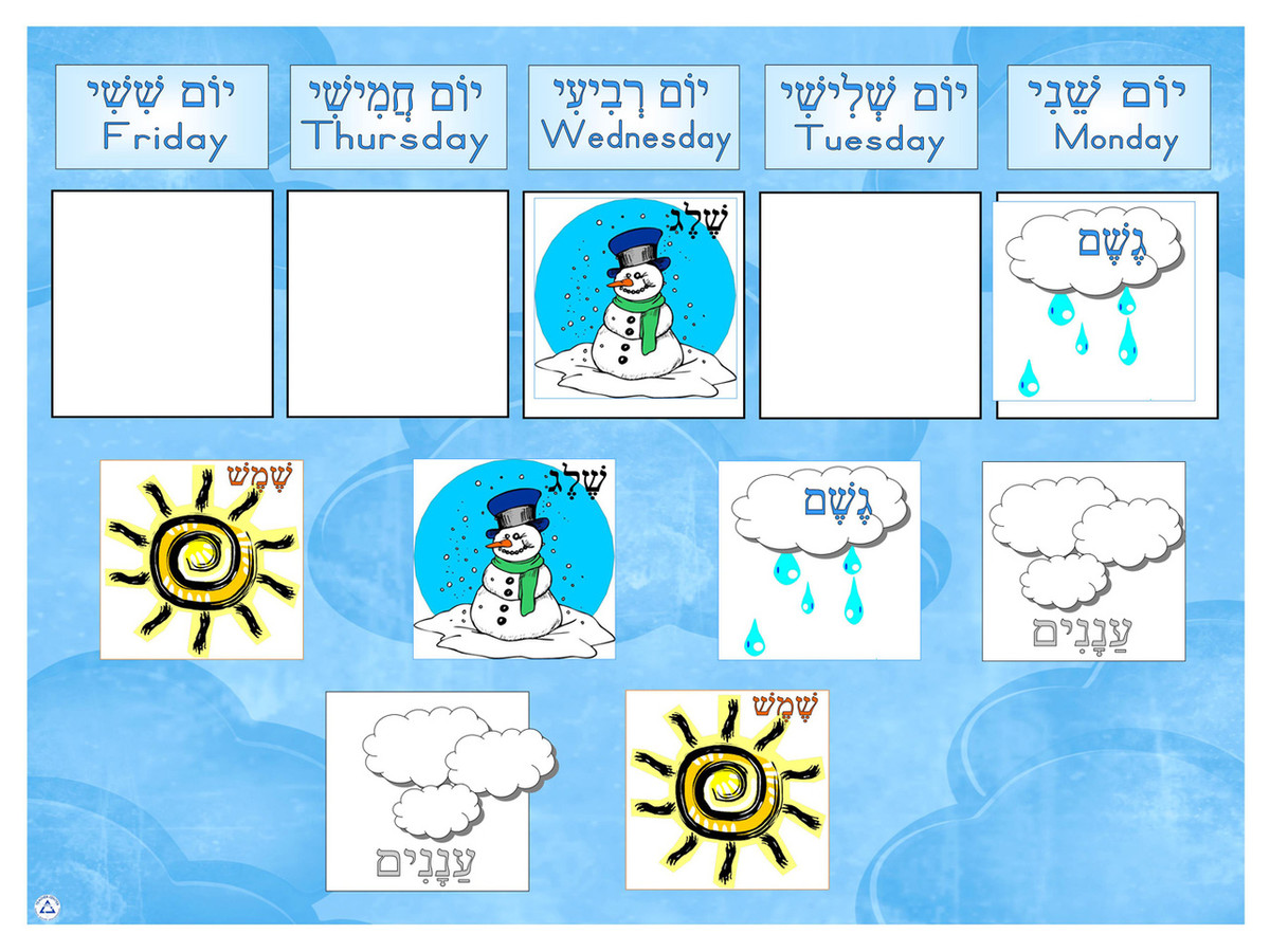 Weekly Weather Chart